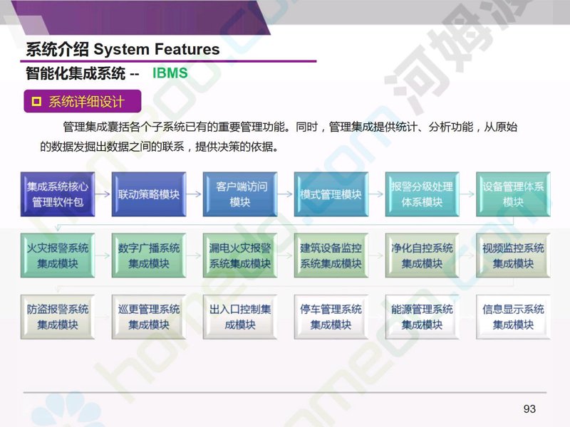 IT解决方案,顾名思义就是指针对企业或组织在信息技术方面遇到的问题和需求提供的全面方案。对于IT小白来说,这个概念或许有点抽象,但其实离我们并不遥远。