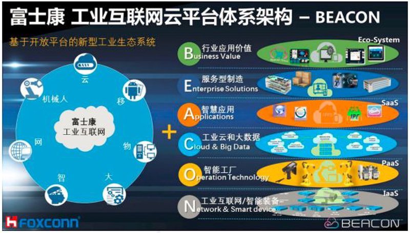 智能系统集成学什么？如何打造高效团队