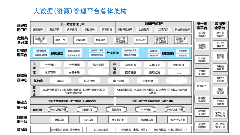 智能系统集成：你需要学习这些技能
