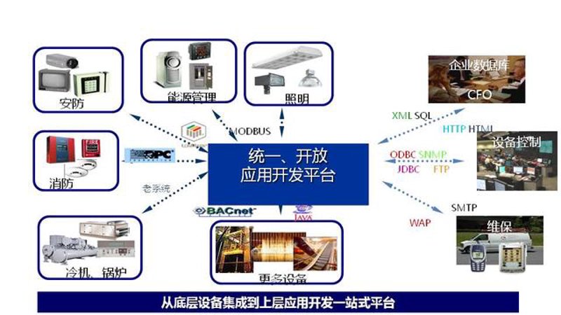 智能系统集成与运维：未来趋势及实践案例