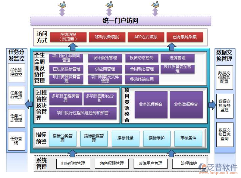 智能系统集成与运维：构建未来企业核心竞争力
