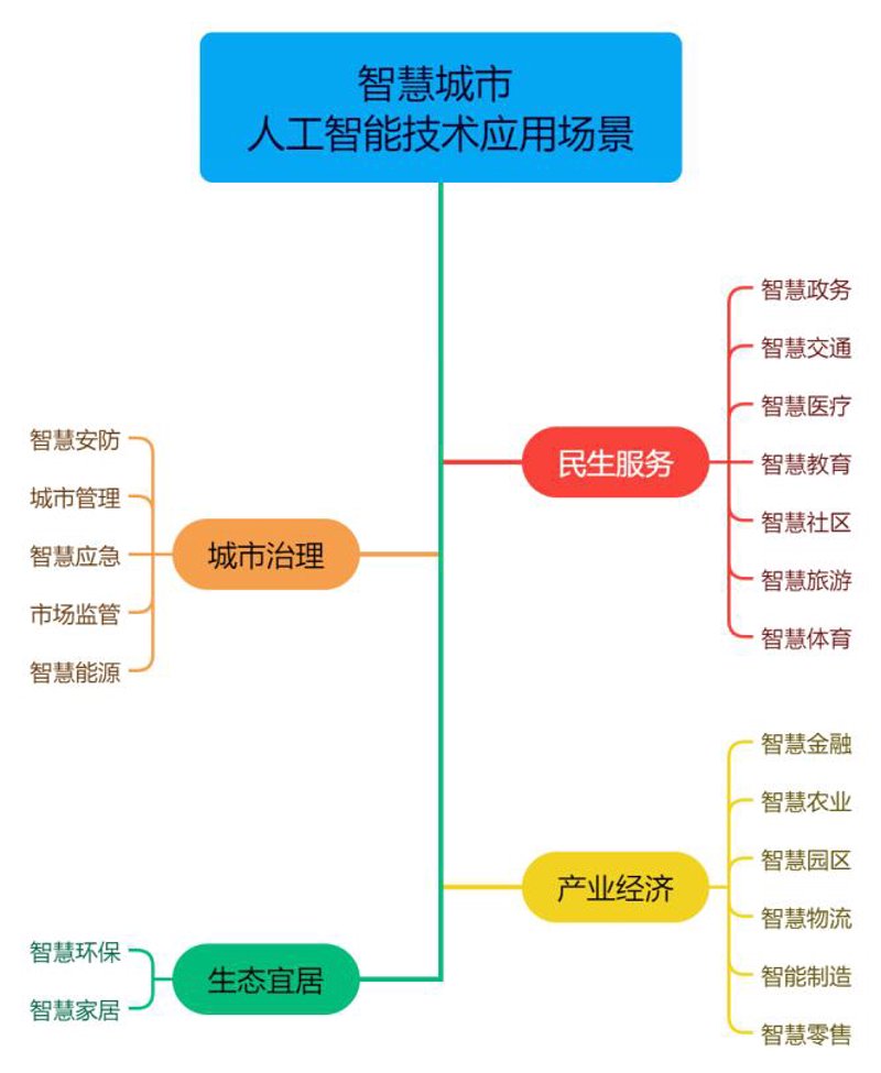 智能系统集成，你需要学习这些