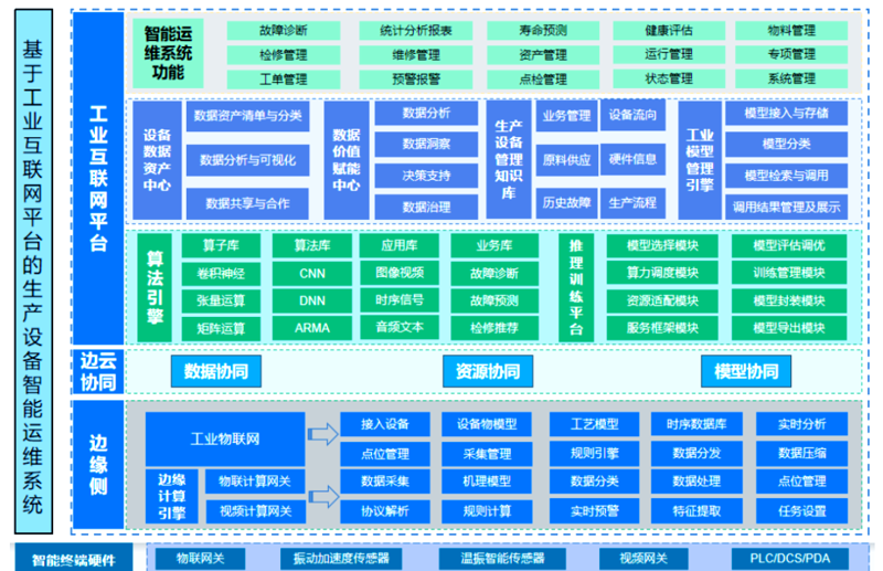 智能系统集成学什么？带你了解背后的技术与挑战